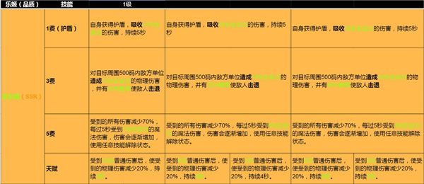 《纯白和弦》菲尔德强度分析