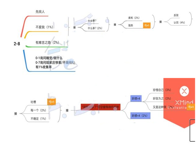 《筑梦公馆》2-8通关方法介绍