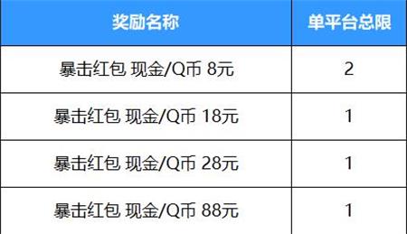 《英雄联盟手游》好运红包怎么领