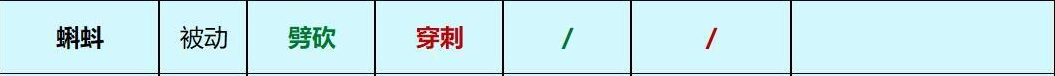 Grounded蝌蚪的武器和元素伤害关系是什么