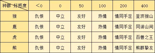 逆水寒手游动物好感度提升方法攻略图4