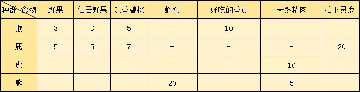 逆水寒手游动物好感度提升方法攻略图3