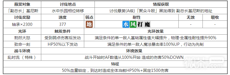 另一个伊甸副总长基尼斯如何讨伐图2