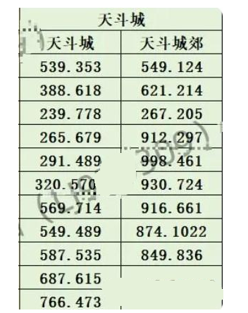 斗罗大陆史莱克学院神念结晶位置大全 神念结晶全收集攻略图5