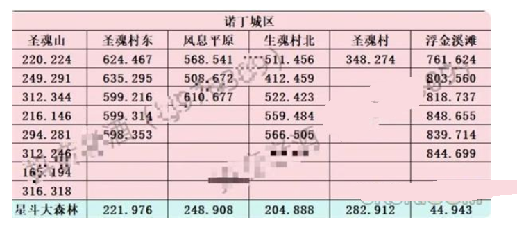 斗罗大陆史莱克学院神念结晶位置大全 神念结晶全收集攻略图2