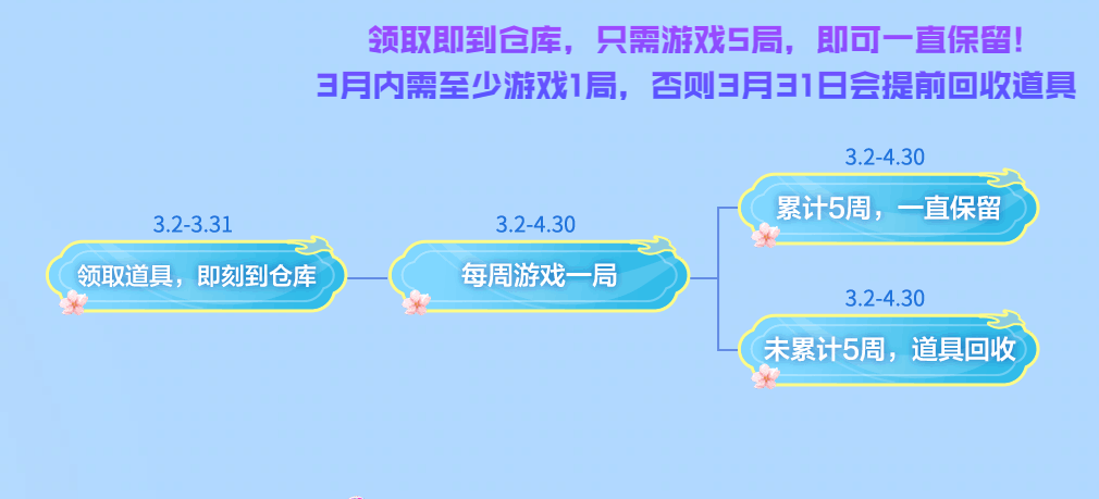 穿越火线m37春桃领取活动入口地址图3