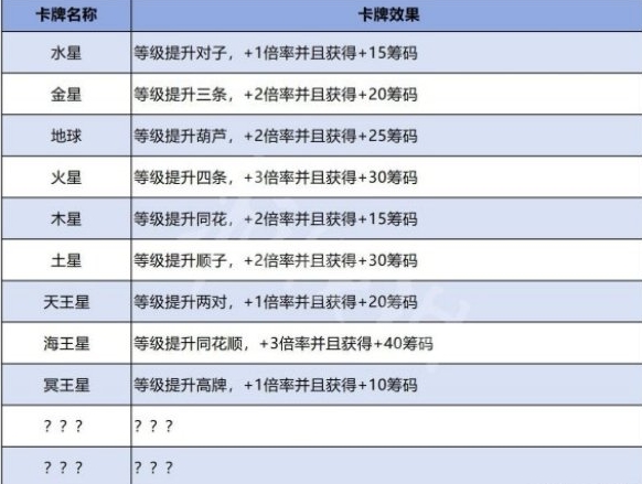 小丑牌星球牌效果是什么 星球牌效果介绍图1