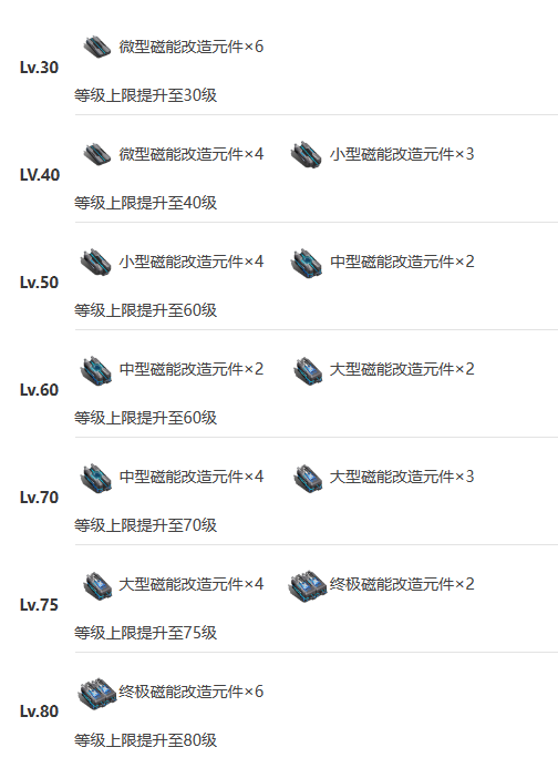 艾塔纪元壁垒怎么样 艾塔纪元壁垒技能突破材料一览图8