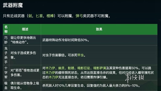 星露谷物语附魔属性大全 星露谷物语附魔属性一览图1