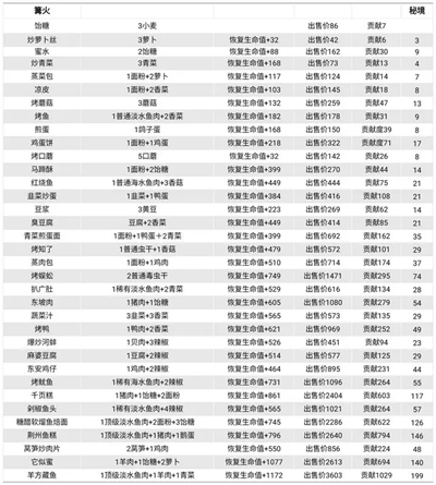 仙山小农2024食谱有哪些 2024食谱大全图1