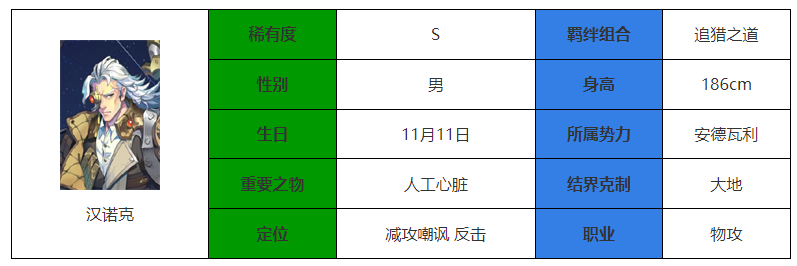 永夜降临复苏汉诺克强度怎么样 汉诺克强度介绍图1