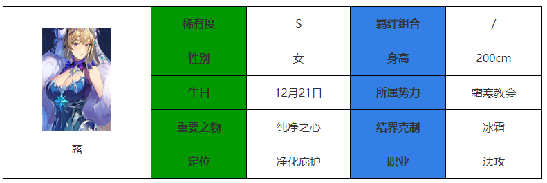 永夜降临复苏露度怎么样 露度介绍图1