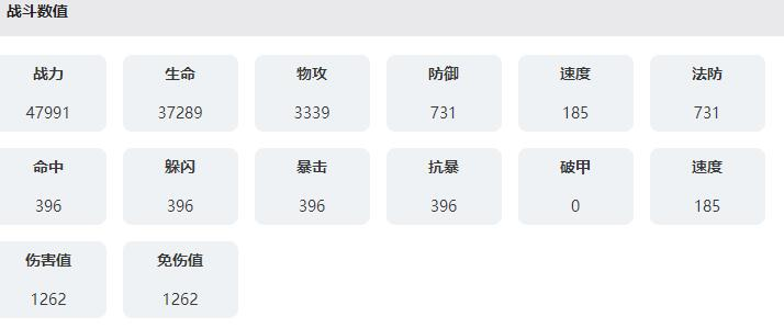 永夜降临复苏爱隆技能怎么样 永夜降临复苏爱隆技能属性介绍图2