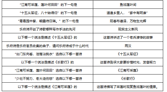 梦幻西游敦煌答题题库大全 梦幻西游敦煌答题题库汇总图1