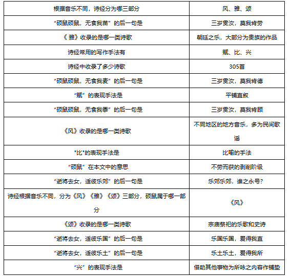 梦幻西游敦煌答题题库大全 梦幻西游敦煌答题题库汇总图6