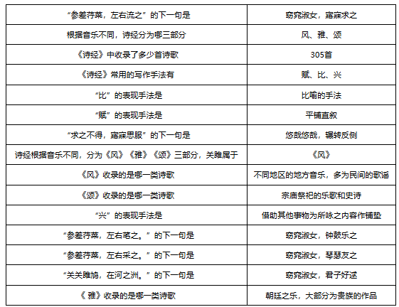 梦幻西游敦煌答题题库大全 梦幻西游敦煌答题题库汇总图4