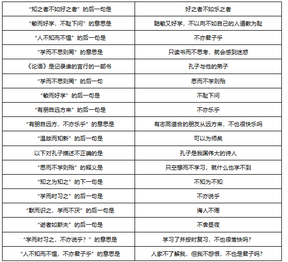 梦幻西游敦煌答题题库大全 梦幻西游敦煌答题题库汇总图2