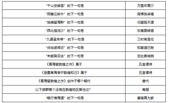 梦幻西游敦煌答题题库大全 梦幻西游敦煌答题题库汇总图13