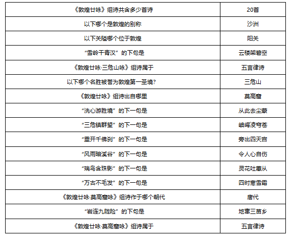 梦幻西游敦煌答题题库大全 梦幻西游敦煌答题题库汇总图11