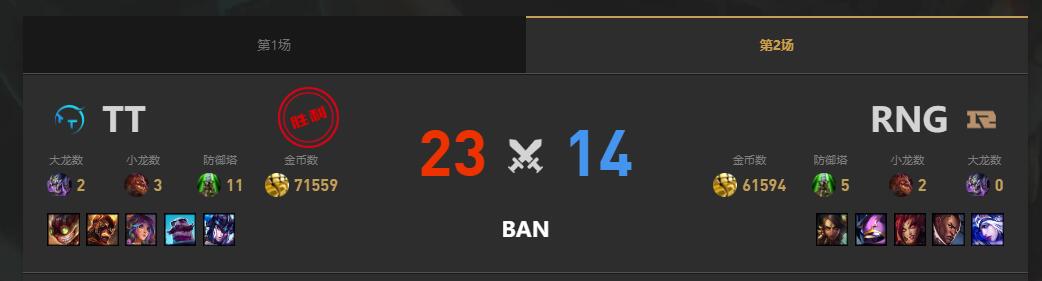 lol夏季赛组内赛RNG vs TT赛况介绍图3