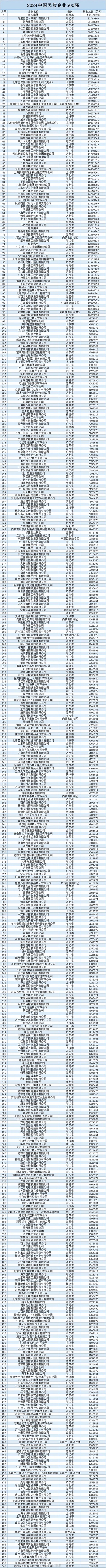 抖音热搜排行榜10月13日 抖音热搜榜2024中国民营企业500强发布图1