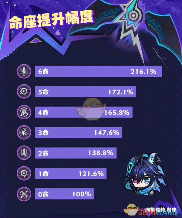 新角色欧洛伦全面解析 新角色欧洛伦全面解析图16