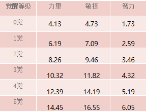 航海王启航金狮子西奇有什么技能 金狮子西奇技能介绍图2