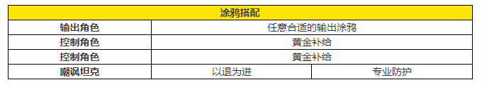 《猫之城》控制流阵容玩法攻略