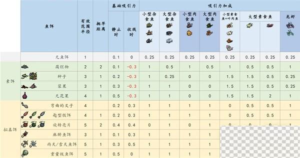 饥荒钓鱼玩法详细教程攻略图10