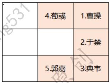 卧龙吟2张绣讨伐战过关方法图5