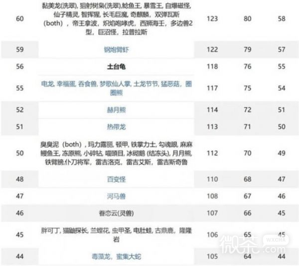 宝可梦朱紫规则F宝可梦出手速度表分享图7