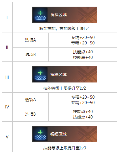 白荆回廊白夜烙痕图鉴图2