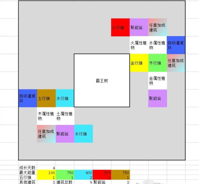 一方灵田珍稀灵植布局思路分享图1