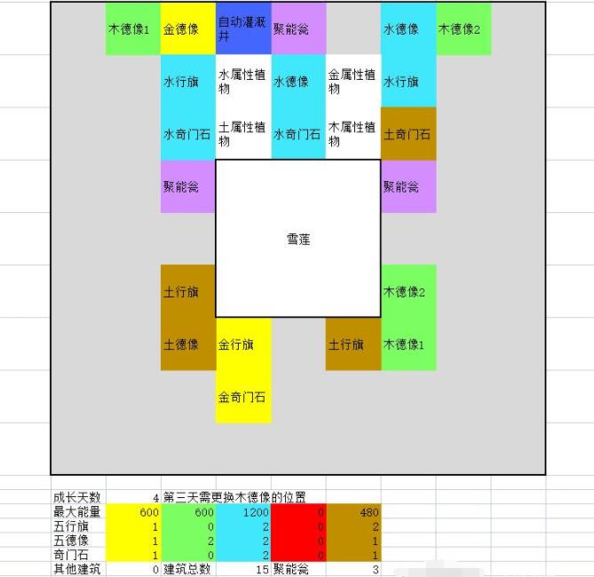 一方灵田珍稀灵植布局思路分享图4