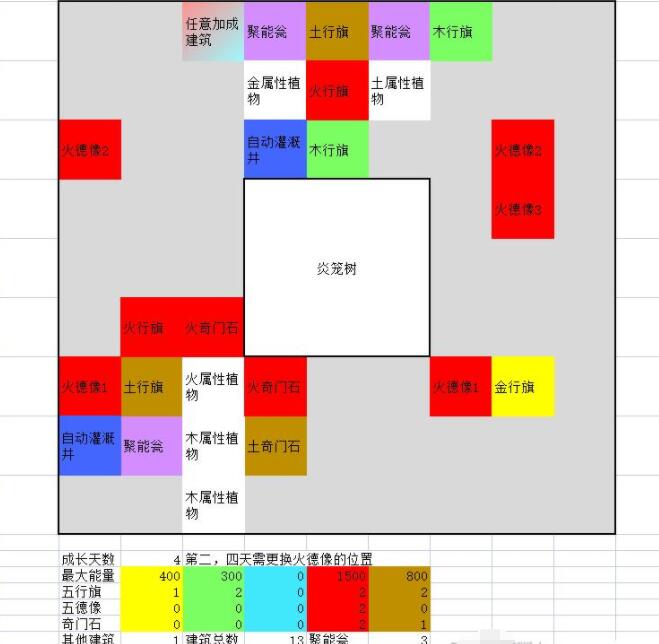 一方灵田珍稀灵植布局思路分享图5