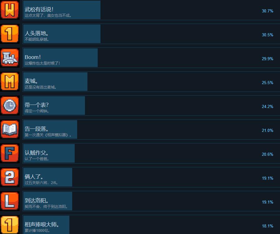 相声模拟器全成就列表分享图4