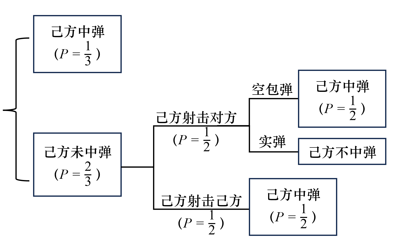 恶魔轮盘开局第一枪打谁比较好 恶魔轮盘开局第一枪选择目标推荐图2