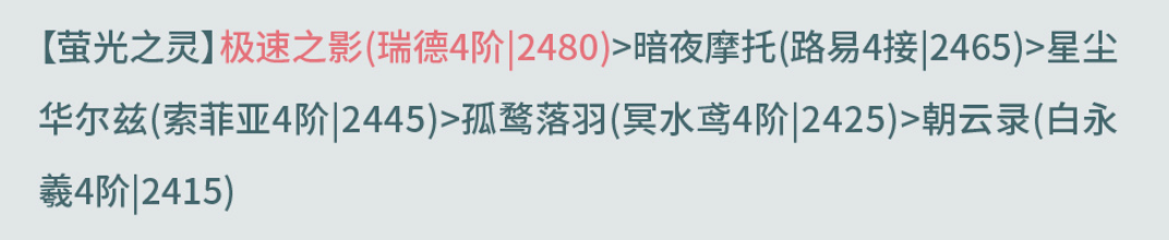 奇迹暖暖西面首宿攻略 奇迹暖暖奎木狼搭配攻略第三天图5