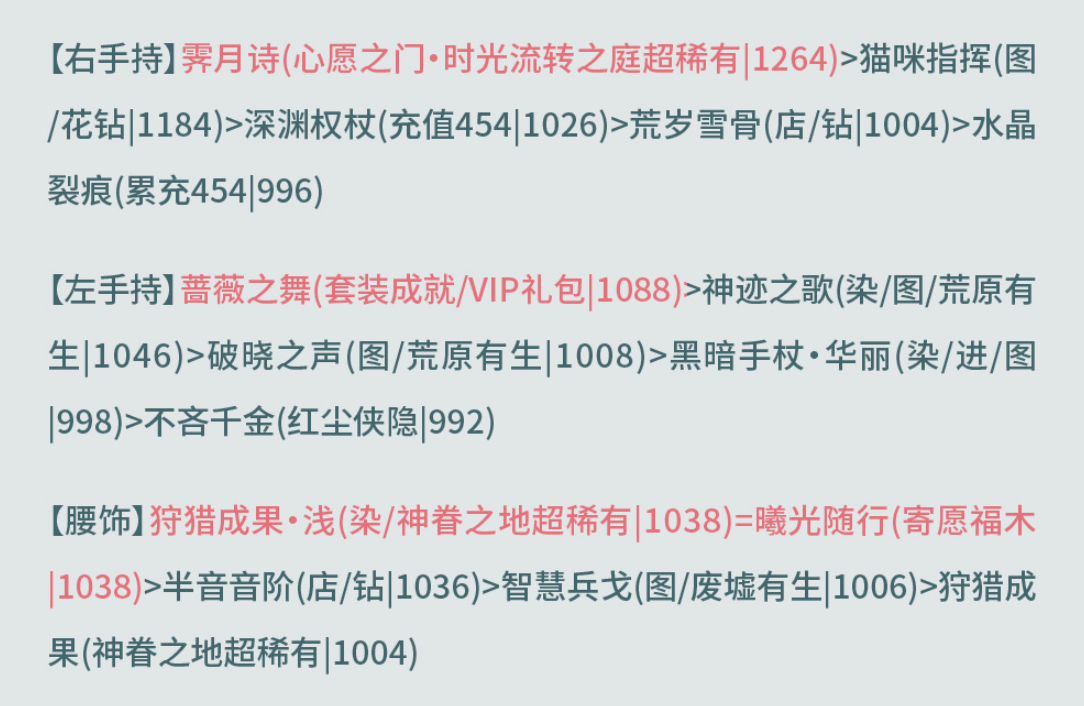 奇迹暖暖西面首宿攻略 奇迹暖暖奎木狼搭配攻略第三天图9