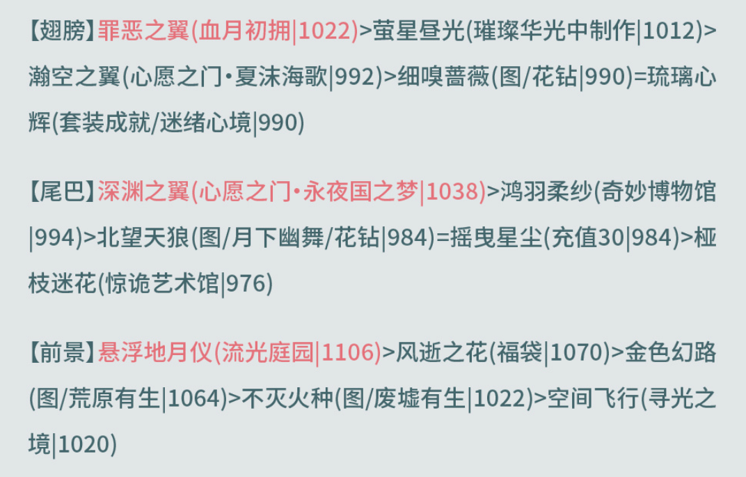 奇迹暖暖西面首宿攻略 奇迹暖暖奎木狼搭配攻略第三天图11