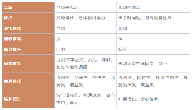 一念逍遥剑修神通最佳搭配 剑修神通加点攻略图17