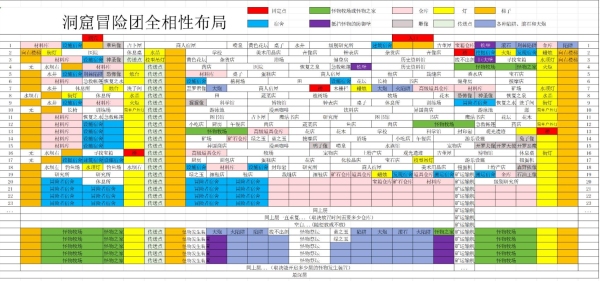 开罗洞窟冒险团物语图1