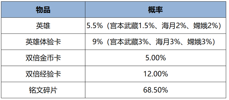 王者荣耀8月29日更新了什么 王者8月29日更新公告2024图10