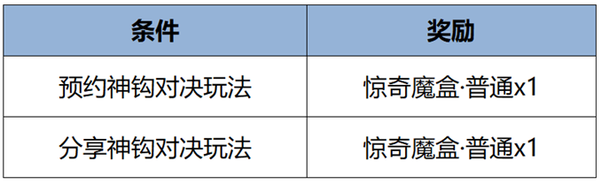 王者荣耀8月29日更新了什么 王者8月29日更新公告2024图6