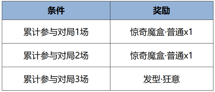 王者荣耀8月29日更新了什么 王者8月29日更新公告2024图2