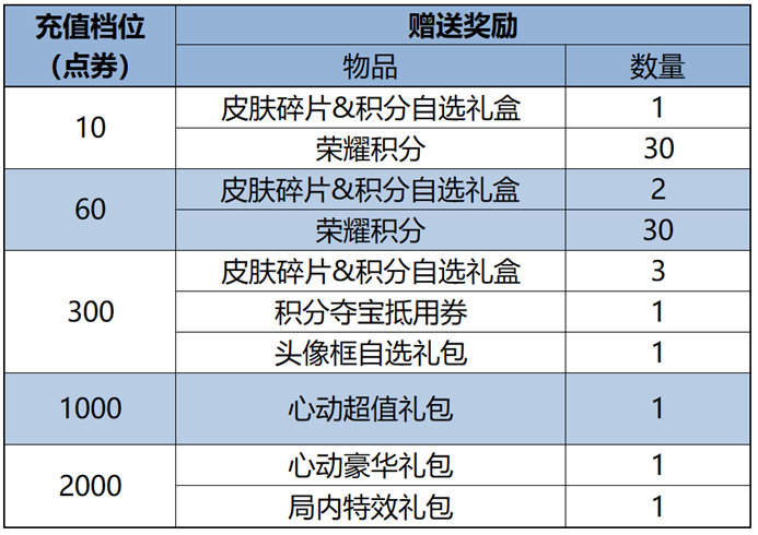 王者荣耀8月29日更新了什么 王者8月29日更新公告2024图8