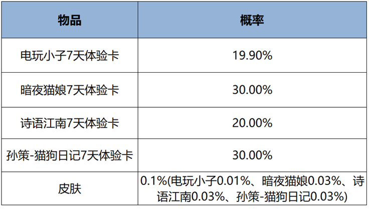 王者荣耀8月29日更新了什么 王者8月29日更新公告2024图12