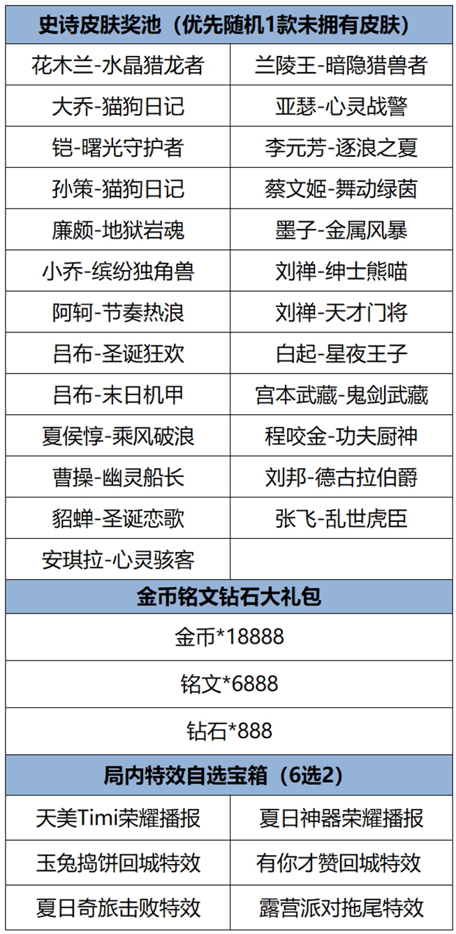 王者荣耀8月29日更新了什么 王者8月29日更新公告2024图4