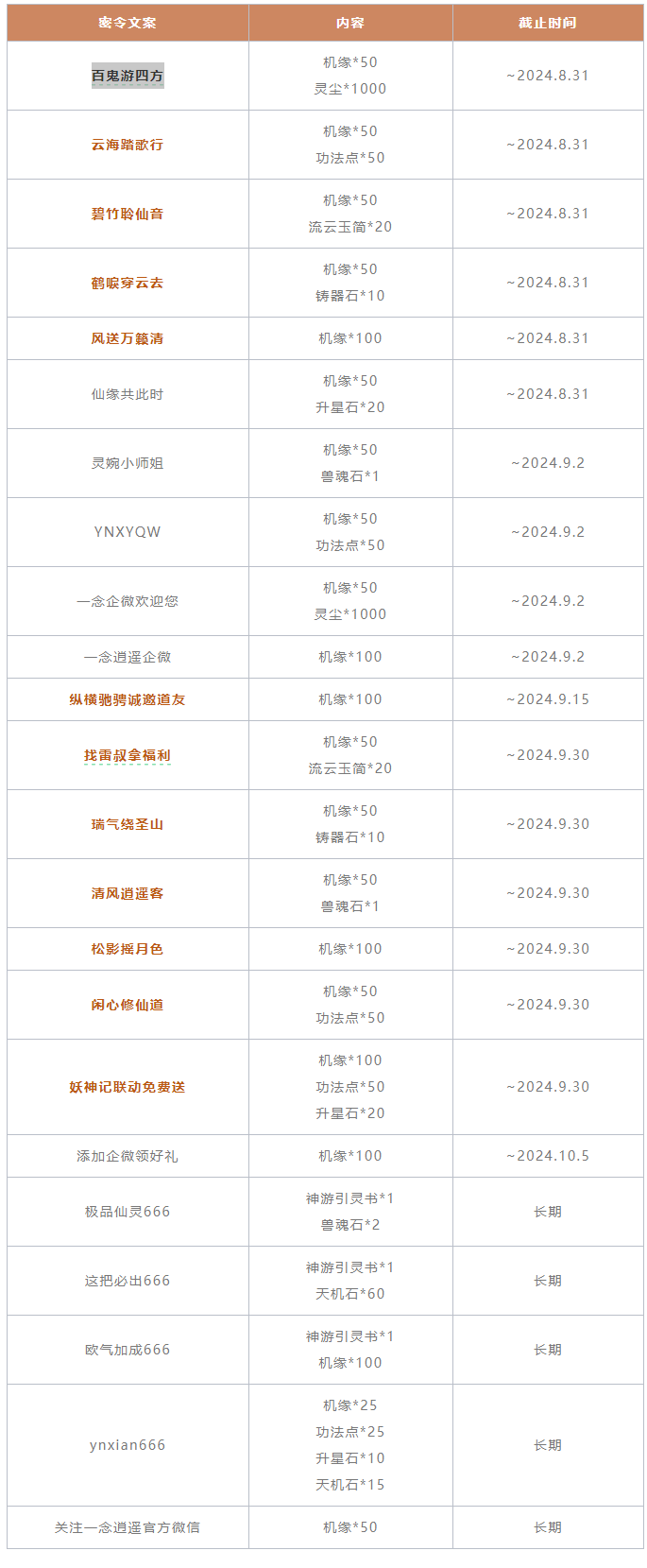 一念逍遥2024年9月密令 2024年9月最新密令图1