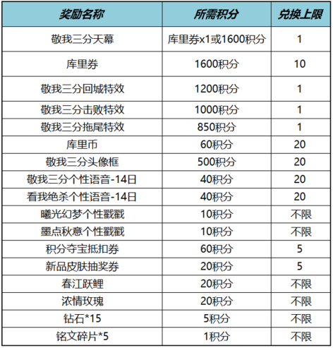 王者荣耀敬我三分活动怎么玩 敬我三分库里联动天幕个性祈愿活动玩法攻略图3